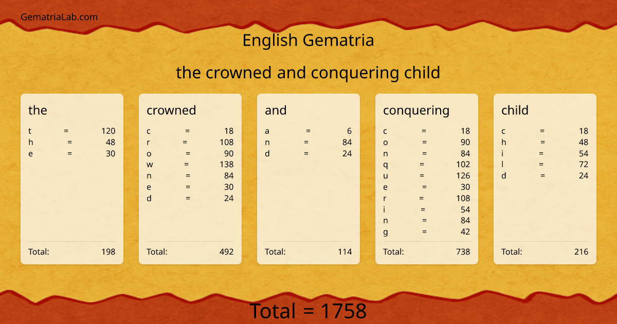 the crowned and conquering child in english Gematria